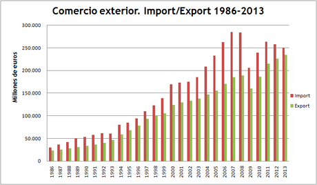 No levantamos cabeza. Devaluación interna, competitividad
