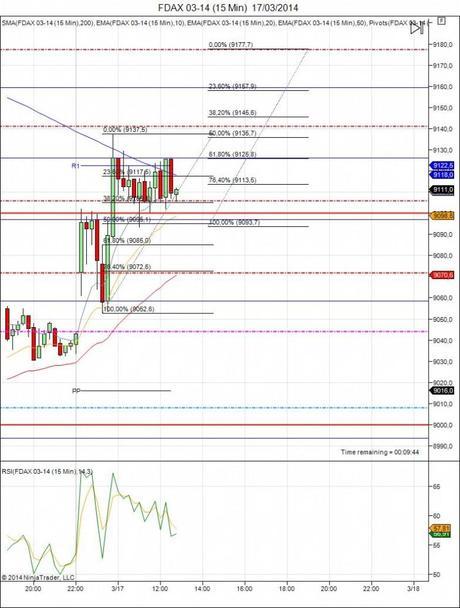 Diario de trading de Sergi, Día 39 operación 5b