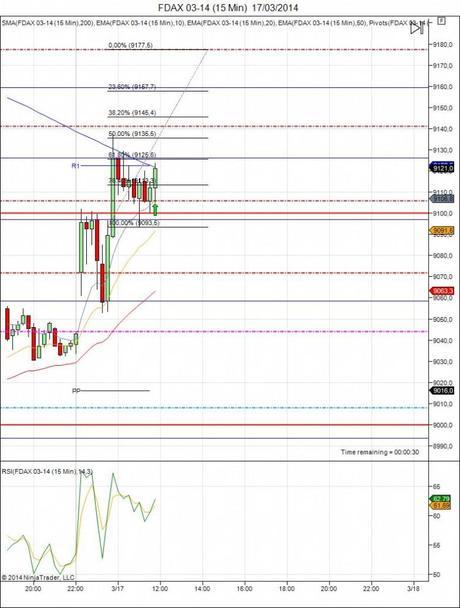 Diario de trading de Sergi, Día 39 operación no tomada 1