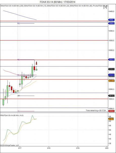 Diario de trading de Sergi, Día 39 operación no tomada 2