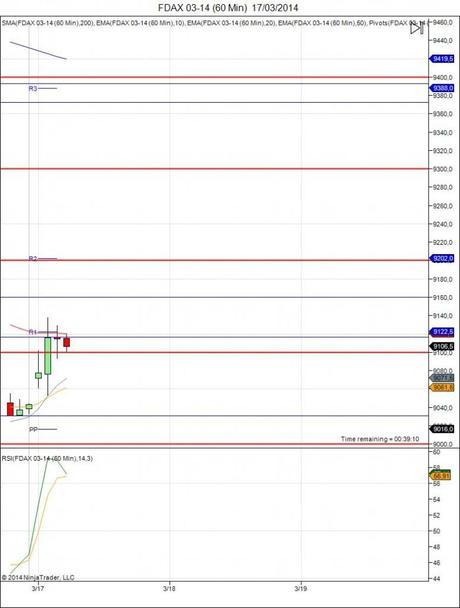 Diario de trading de Sergi, Día 39 operación 3b