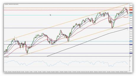 @CompartirTradin: Post Day Trading 17/03/2014 S&P 500 Diario
