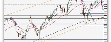 Presión técnica: tendencia bajista a corto plazo pero los índices llegan a soportes