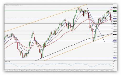 @CompartirTradin: Post Day Trading 17/03/2014 Dow Jones Diario