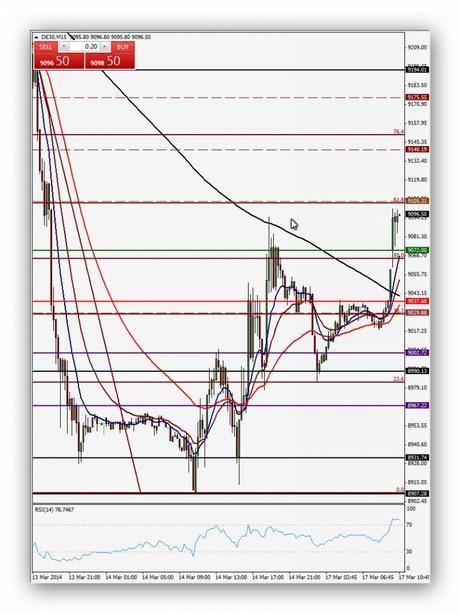 @CompartirTradin: Post Day Trading 17/03/2014 DAX 15'