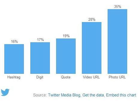 tweets-rt-engagement-3-2014