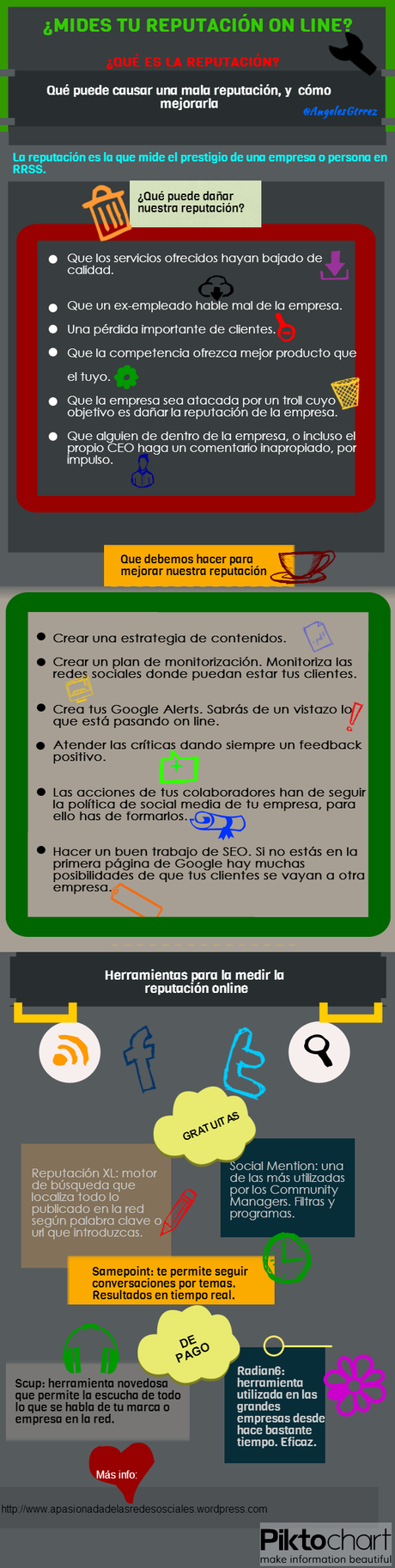la-medicic3b3n-de-la-reputacion-online
