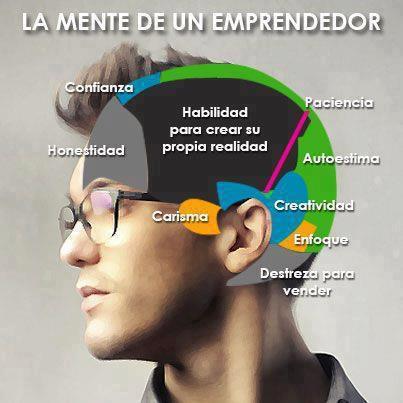 mentalidad emprendedora