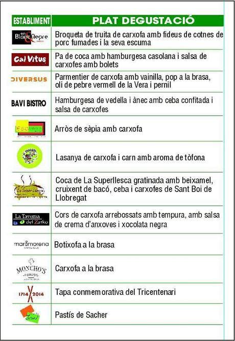 Restaurants participants