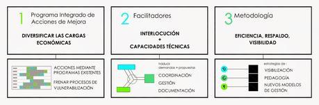 ¿Cómo se dibuja el próximo periodo de regeneración urbana en España?