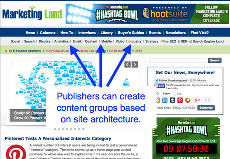 Publishers can create content groups based on the organization of their content.