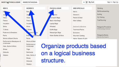 You can mimic your product architecture with your content groupings.