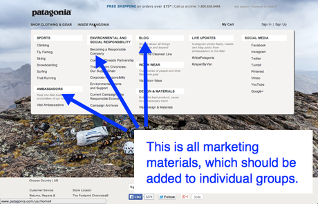 Use a Google Analytics Content Grouping to categories marketing pages.