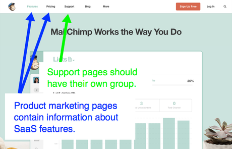 For a SaaS site, create groups for different kinds of marketing content.