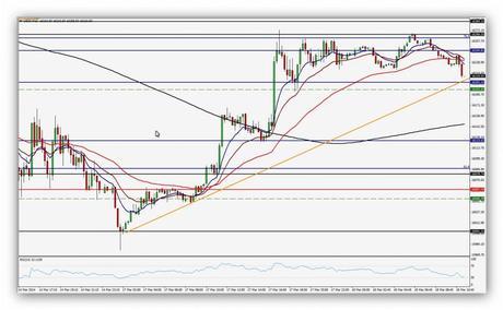 @CompartirTradin: Post Day Trading 18/03/2014 Dow Jones Gráfico 15 minutos @CompartirTradin: Post Day Trading 18/03/2014 Dow Jones Gráfico 15 minutos