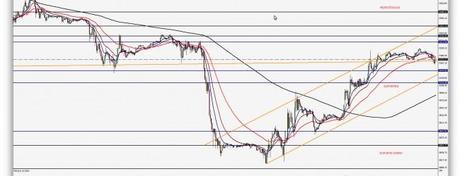 Los soportes aguantan. Los rebotes actuales ¿son oportunidad de venta?