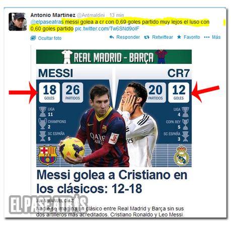 Según el Sport, así golea Messi a Cristiano en los clásicos