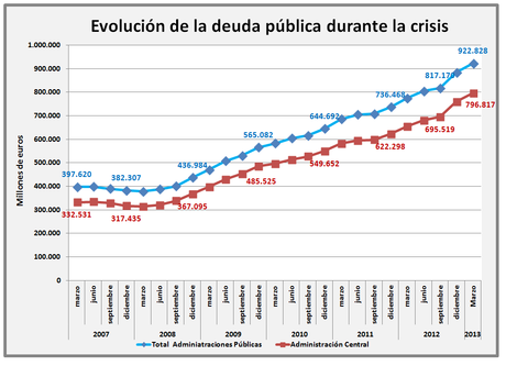 La reforma fiscal de Rajoy, la música de Pablo Sorozábal.
