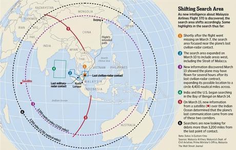 ¿Puede desaparecer un avión comercial?