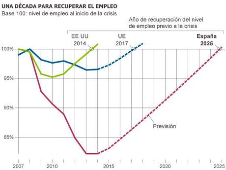 1395146235_450748_1395170409_noticia_normal