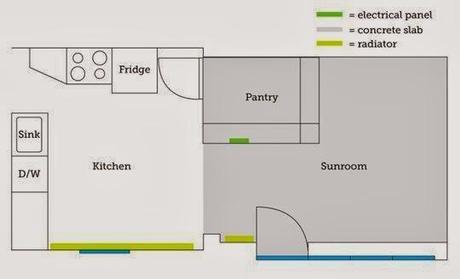 Antes y después de una cocina: te atreves?