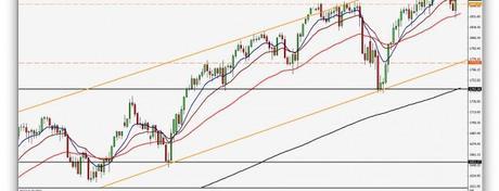 A escena Janet Yellen y la FED. Nos espera una tarde volátil