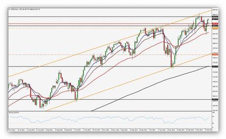 @CompartirTradin: Post Day Trading 19/03/2014 S&P 500 gráfico diario