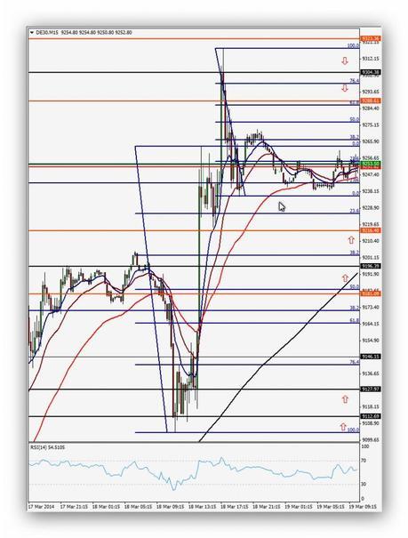 @CompartirTradin: Post Day Trading 19/03/2014 Dax gráfico 15' @CompartirTradin: Post Day Trading 19/03/2014 Dax gráfico 15'