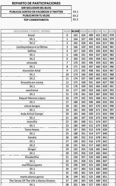 lista participantes1