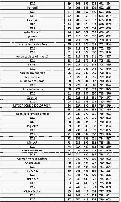 lista participantes2