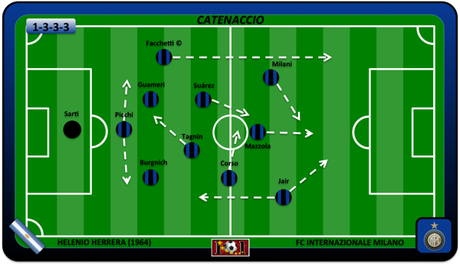 Catenaccio 1964