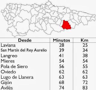 Caso, situación y distancias