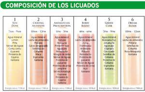 Batidos Detox Batidos Detox