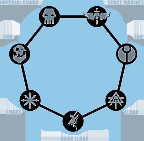 Empieza la conquista:Conquest LCG de FFG