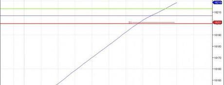 Mi camino diario en el trading: día 41 (19/03/2014)