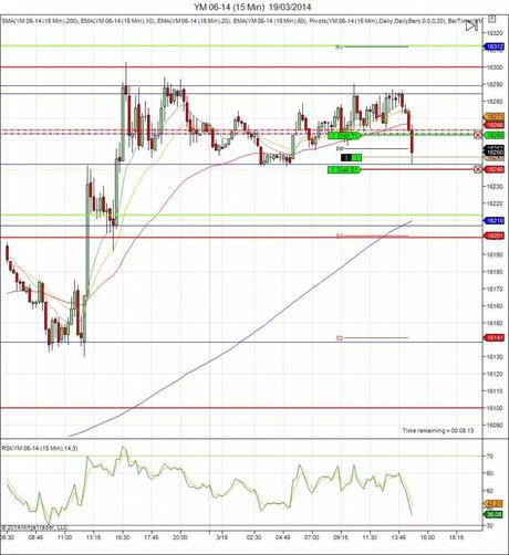 Diario de trading de Sergi, Día 41 operación 5