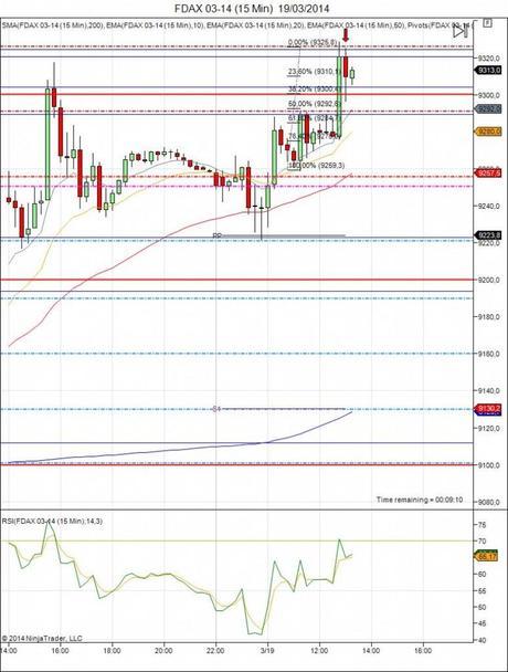 Diario de trading de Sergi, Día 41 operación 4
