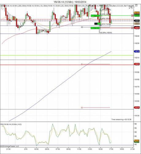 Diario de trading de Sergi, Día 41 operación 8b