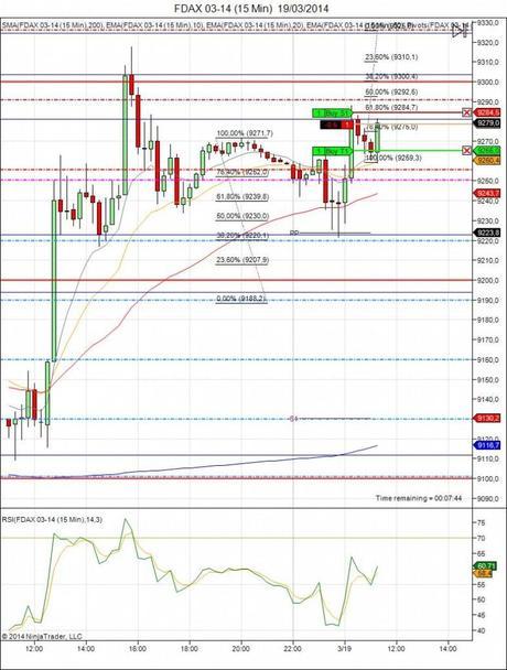 Diario de trading de Sergi, Día 41 operación 2