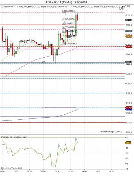 Diario de trading de Sergi, Día 41 operación 3