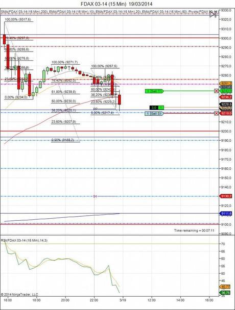 Diario de trading de Sergi, Día 41 operación 1