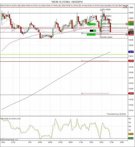 Diario de trading de Sergi, Día 41 operación 8