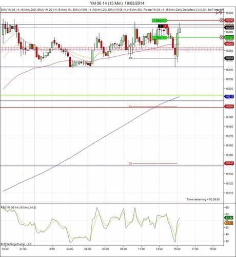 Diario de trading de Sergi, Día 41 operación 7