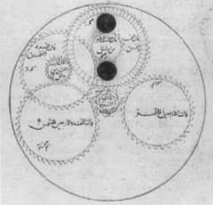 Astrolabio de ocho engranajes de Al-Biruni (996 dC)