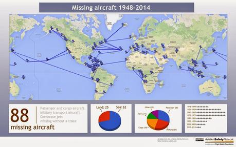 Lista de los aviones perdidos desde 1948