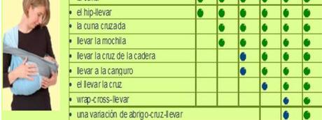 Comparativa de Fulares Tejidos