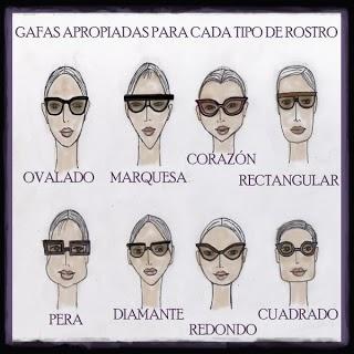 Qué Tipo De Gafas Me Quedan Bien??