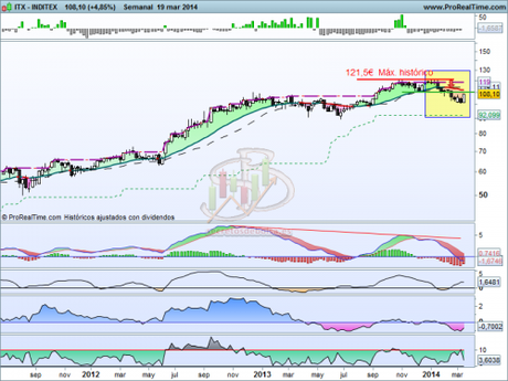 INDITEX19032014