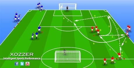 ejercicio futbol tiro a puerta