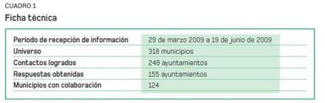 Estudio sobre la dinamización comercial en España - Cuadro 1